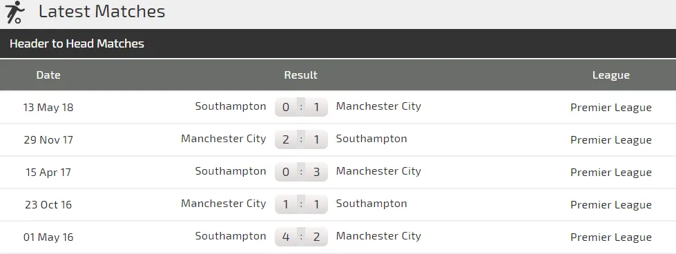 Manchester City - Southampton: Mưa to ở Etihad (Mới cập nhật) ảnh 4 Manchester City - Southampton: Mưa to ở Etihad (Mới cập nhật) ảnh 4