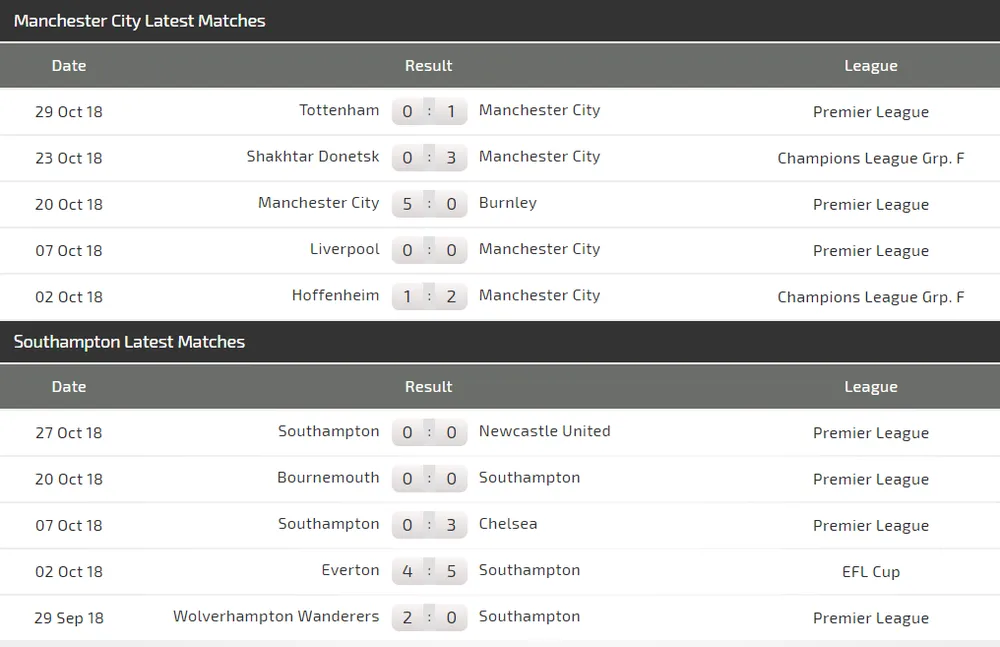 Manchester City - Southampton: Mưa to ở Etihad (Mới cập nhật) ảnh 5 Manchester City - Southampton: Mưa to ở Etihad (Mới cập nhật) ảnh 5