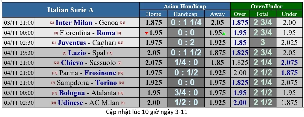 Lịch thi đấu giải Ngoại hạng Anh vòng 11 ngày 5-11 (Mới cập nhật) ảnh 12