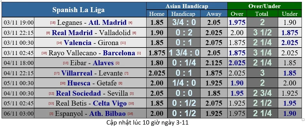 Lịch thi đấu giải Ngoại hạng Anh vòng 11 ngày 5-11 (Mới cập nhật) ảnh 19