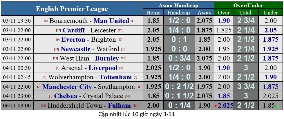 Lịch thi đấu giải Ngoại hạng Anh vòng 11 ngày 5-11 (Mới cập nhật) ảnh 5