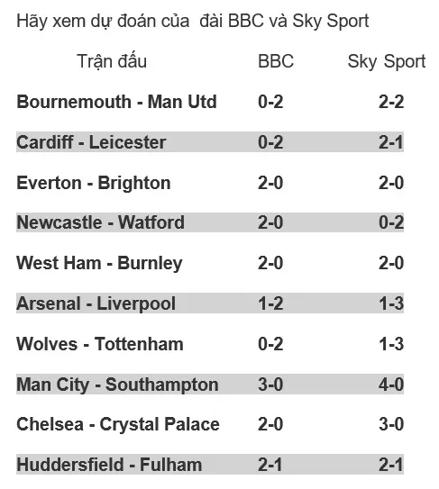 Cựu sao Arsenal dự đoán Liverpool thắng! ảnh 1