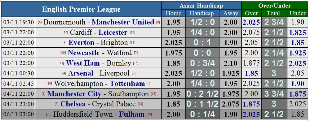 Chelsea - Crystal Palace: The Blues vùi dập Đại bàng (Mới cập nhật) ảnh 6 Chelsea - Crystal Palace: The Blues vùi dập Đại bàng (Mới cập nhật) ảnh 6