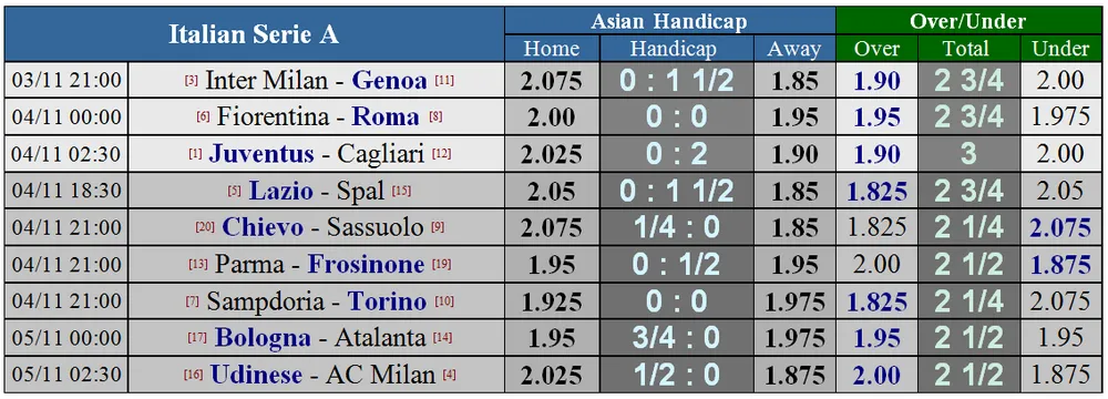 Lịch thi đấu giải Ngoại hạng Anh vòng 11 ngày 5-11 (Mới cập nhật) ảnh 11