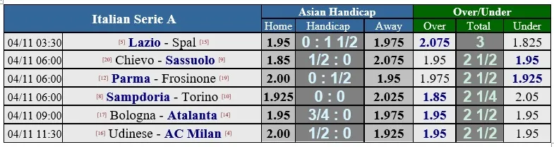 Lịch thi đấu giải Ngoại hạng Anh vòng 11 ngày 5-11 (Mới cập nhật) ảnh 10