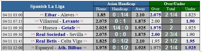 Lịch thi đấu giải Ngoại hạng Anh vòng 11 ngày 5-11 (Mới cập nhật) ảnh 17