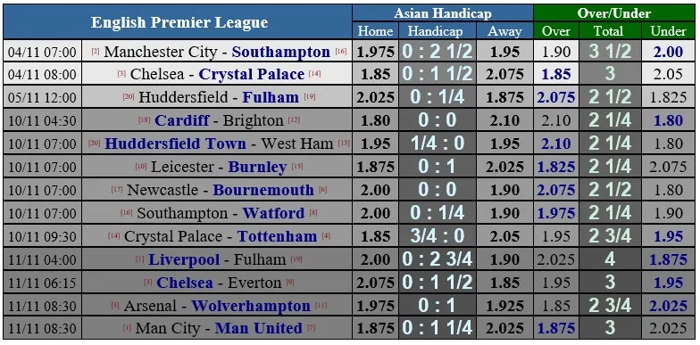 Chelsea - Crystal Palace: The Blues vùi dập Đại bàng (Mới cập nhật) ảnh 2 Chelsea - Crystal Palace: The Blues vùi dập Đại bàng (Mới cập nhật) ảnh 2