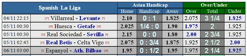 Lịch thi đấu giải Ngoại hạng Anh vòng 11 ngày 5-11 (Mới cập nhật) ảnh 16