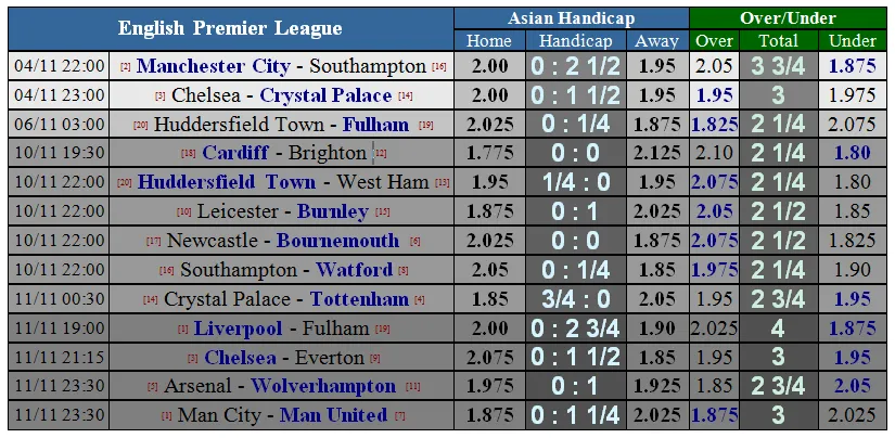 Chelsea - Crystal Palace: The Blues vùi dập Đại bàng (Mới cập nhật) ảnh 1 Chelsea - Crystal Palace: The Blues vùi dập Đại bàng (Mới cập nhật) ảnh 1