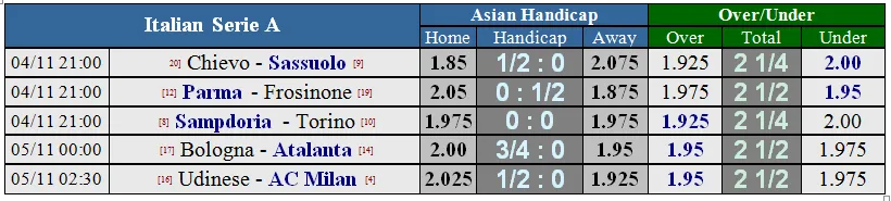 Lịch thi đấu giải Ngoại hạng Anh vòng 11 ngày 5-11 (Mới cập nhật) ảnh 9