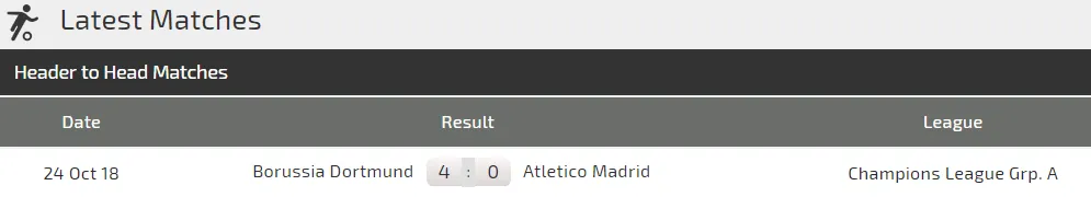 Atletico - Dortmund: Đêm diễn của Griezmann (Mới cập nhật) ảnh 3 Atletico - Dortmund: Đêm diễn của Griezmann (Mới cập nhật) ảnh 3