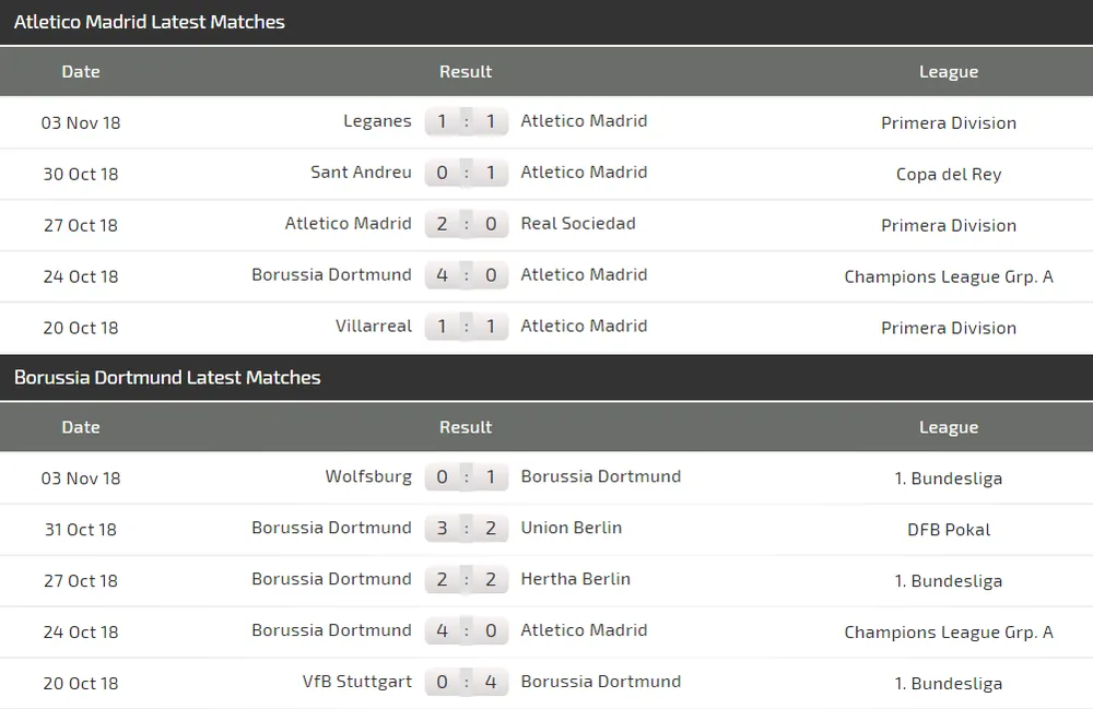Atletico - Dortmund: Đêm diễn của Griezmann (Mới cập nhật) ảnh 4 Atletico - Dortmund: Đêm diễn của Griezmann (Mới cập nhật) ảnh 4