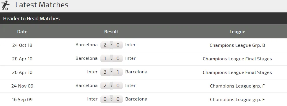 Inter Milan – Barcelona: Mang Messi sang Milan, Barca quyết thắng ở San Siro (Mới cập nhật) ảnh 3 Inter Milan – Barcelona: Mang Messi sang Milan, Barca quyết thắng ở San Siro (Mới cập nhật) ảnh 3
