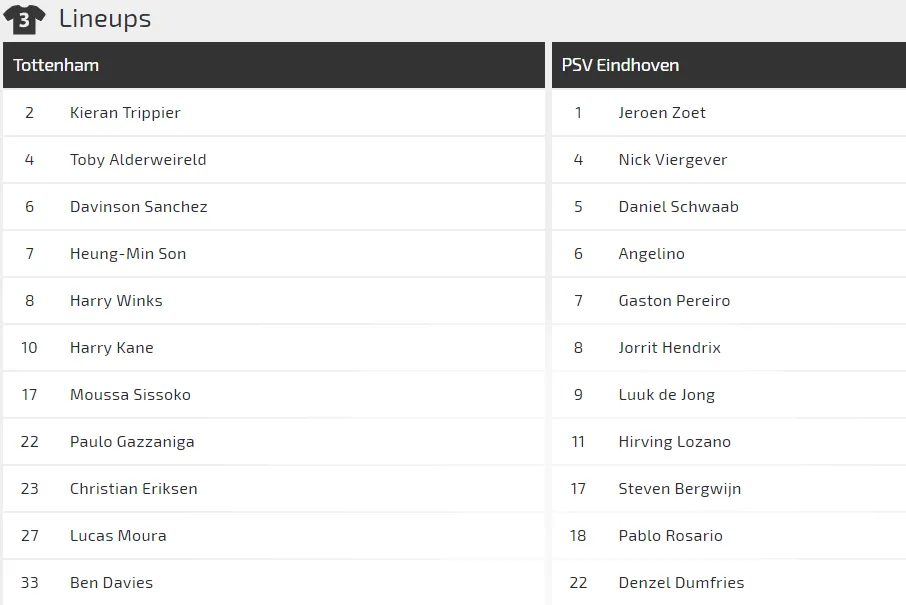 Tottenham - PSV Eindhoven: Truyền thuyết của Eriksen (Mới câp nhật) ảnh 3