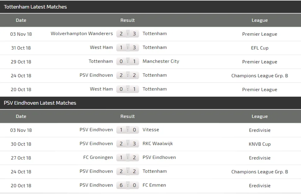 Tottenham - PSV Eindhoven: Truyền thuyết của Eriksen (Mới câp nhật) ảnh 5