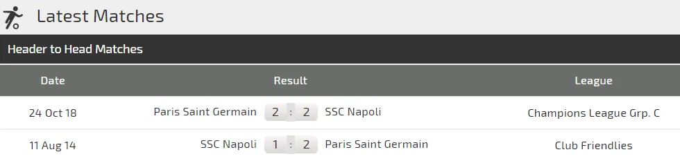 Napoli - PSG: Khi Neymar lên tiếng (Mới cập nhật) ảnh 3 Napoli - PSG: Khi Neymar lên tiếng (Mới cập nhật) ảnh 3