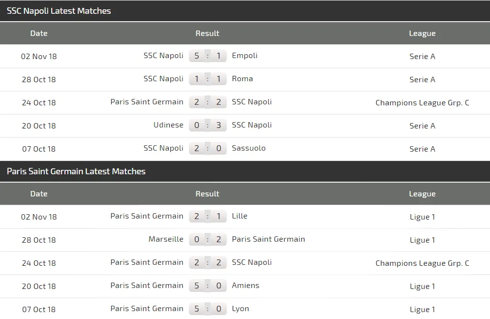 Napoli - PSG: Khi Neymar lên tiếng (Mới cập nhật) ảnh 4 Napoli - PSG: Khi Neymar lên tiếng (Mới cập nhật) ảnh 4