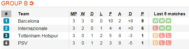 Inter Milan – Barcelona: Mang Messi sang Milan, Barca quyết thắng ở San Siro (Mới cập nhật) ảnh 5 Inter Milan – Barcelona: Mang Messi sang Milan, Barca quyết thắng ở San Siro (Mới cập nhật) ảnh 5