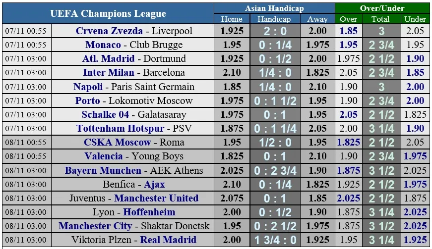 Red Star Belgrad – Liverpool: Cơ hội ghi bàn của Salah (Mới cập nhật) ảnh 2 Red Star Belgrad – Liverpool: Cơ hội ghi bàn của Salah (Mới cập nhật) ảnh 2