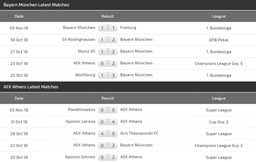 Bayern Munich - AEK Athens: Khi 4 siêu sao nổi loạn (Mới cập nhật) ảnh 4 Bayern Munich - AEK Athens: Khi 4 siêu sao nổi loạn (Mới cập nhật) ảnh 4