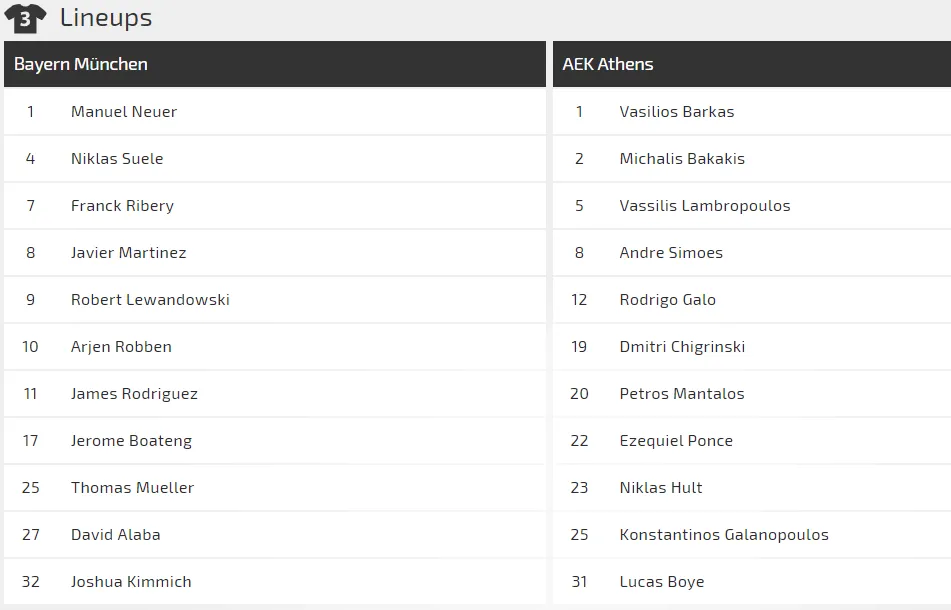 Bayern Munich - AEK Athens: Khi 4 siêu sao nổi loạn (Mới cập nhật) ảnh 2 Bayern Munich - AEK Athens: Khi 4 siêu sao nổi loạn (Mới cập nhật) ảnh 2