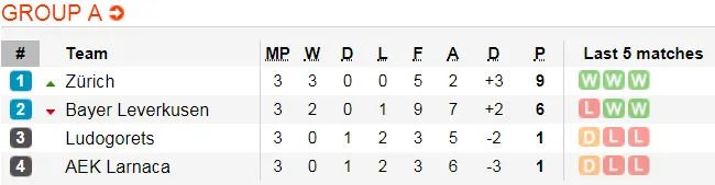 Lịch thi đấu bóng đá Europa League ngày 8-11 (Cập nhật) ảnh 3