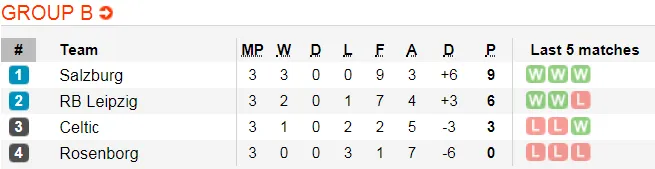 Lịch thi đấu bóng đá Europa League ngày 8-11 (Cập nhật) ảnh 4