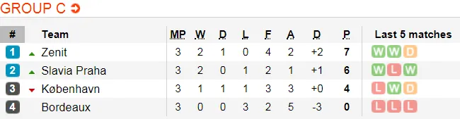 Lịch thi đấu bóng đá Europa League ngày 8-11 (Cập nhật) ảnh 5