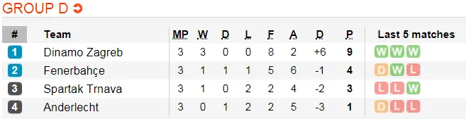 Lịch thi đấu bóng đá Europa League ngày 8-11 (Cập nhật) ảnh 6