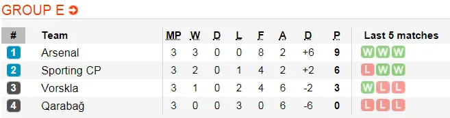 Lịch thi đấu bóng đá Europa League ngày 8-11 (Cập nhật) ảnh 7