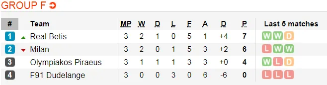 Lịch thi đấu bóng đá Europa League ngày 8-11 (Cập nhật) ảnh 8