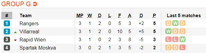 Lịch thi đấu bóng đá Europa League ngày 8-11 (Cập nhật) ảnh 9