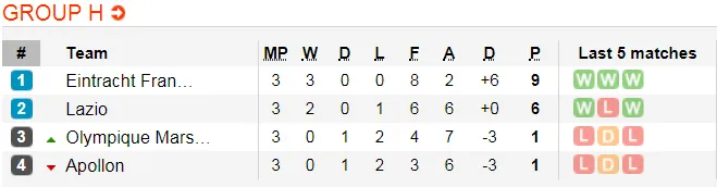 Lịch thi đấu bóng đá Europa League ngày 8-11 (Cập nhật) ảnh 10