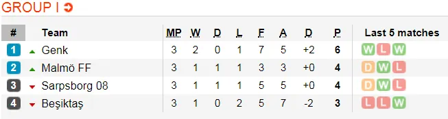 Lịch thi đấu bóng đá Europa League ngày 8-11 (Cập nhật) ảnh 11