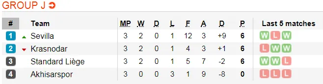 Lịch thi đấu bóng đá Europa League ngày 8-11 (Cập nhật) ảnh 12