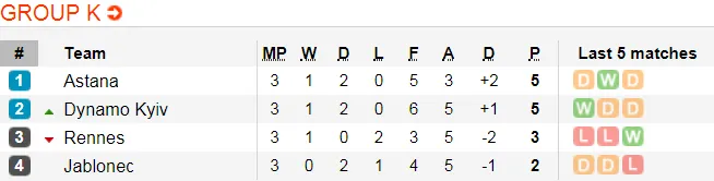 Lịch thi đấu bóng đá Europa League ngày 8-11 (Cập nhật) ảnh 13