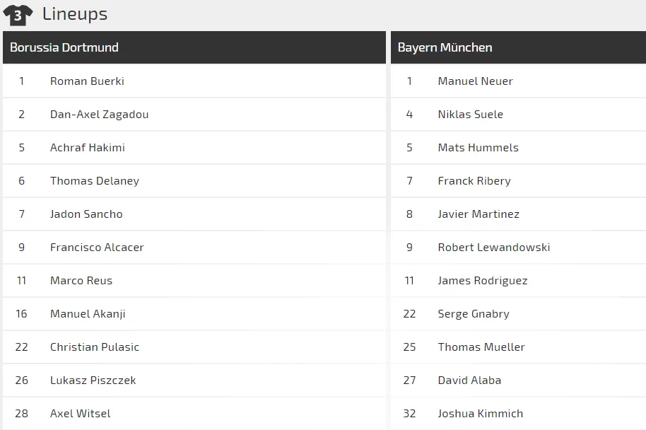 Dortmund - Bayern Munich: Siêu kinh điển của nước Đức (Mới cập nhật) ảnh 3