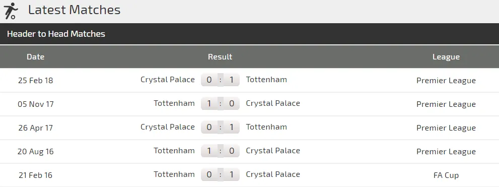 Crystal Palace – Tottenham: Đại bàng đấu Gà trống (Mới cập nhật) ảnh 4 Crystal Palace – Tottenham: Đại bàng đấu Gà trống (Mới cập nhật) ảnh 4