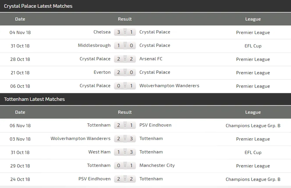 Crystal Palace – Tottenham: Đại bàng đấu Gà trống (Mới cập nhật) ảnh 5 Crystal Palace – Tottenham: Đại bàng đấu Gà trống (Mới cập nhật) ảnh 5