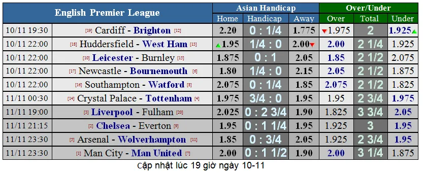 Crystal Palace – Tottenham: Đại bàng đấu Gà trống (Mới cập nhật) ảnh 1 Crystal Palace – Tottenham: Đại bàng đấu Gà trống (Mới cập nhật) ảnh 1