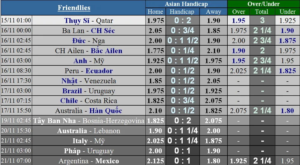 Lịch thi đấu bóng đá quốc tế ngày 17-11. Azzurri quyết thắng người Bồ ảnh 7