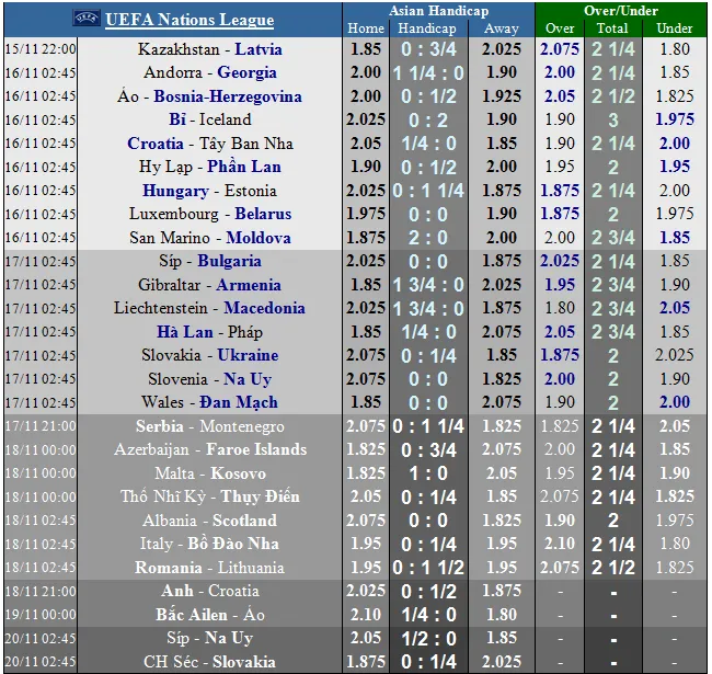 Lịch thi đấu bóng đá quốc tế ngày 17-11. Azzurri quyết thắng người Bồ ảnh 10