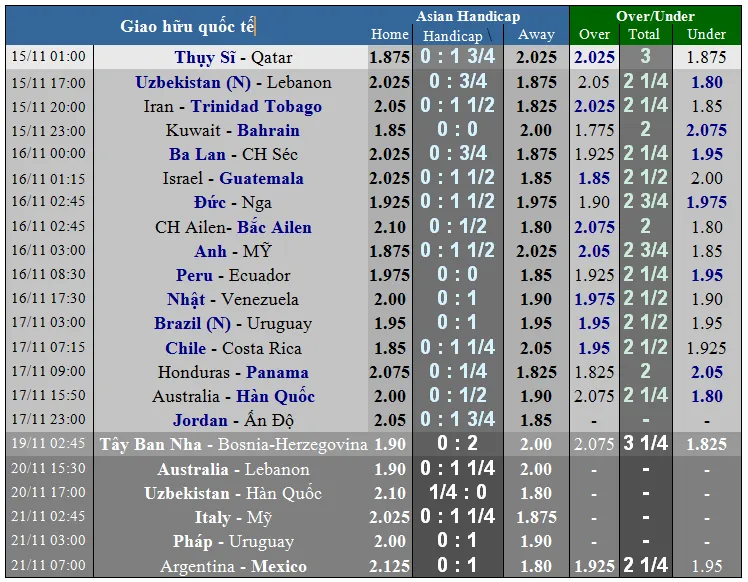 Lịch thi đấu bóng đá quốc tế ngày 17-11. Azzurri quyết thắng người Bồ ảnh 6