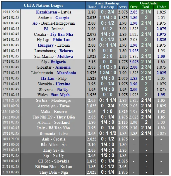 Lịch thi đấu bóng đá quốc tế ngày 17-11. Azzurri quyết thắng người Bồ ảnh 9