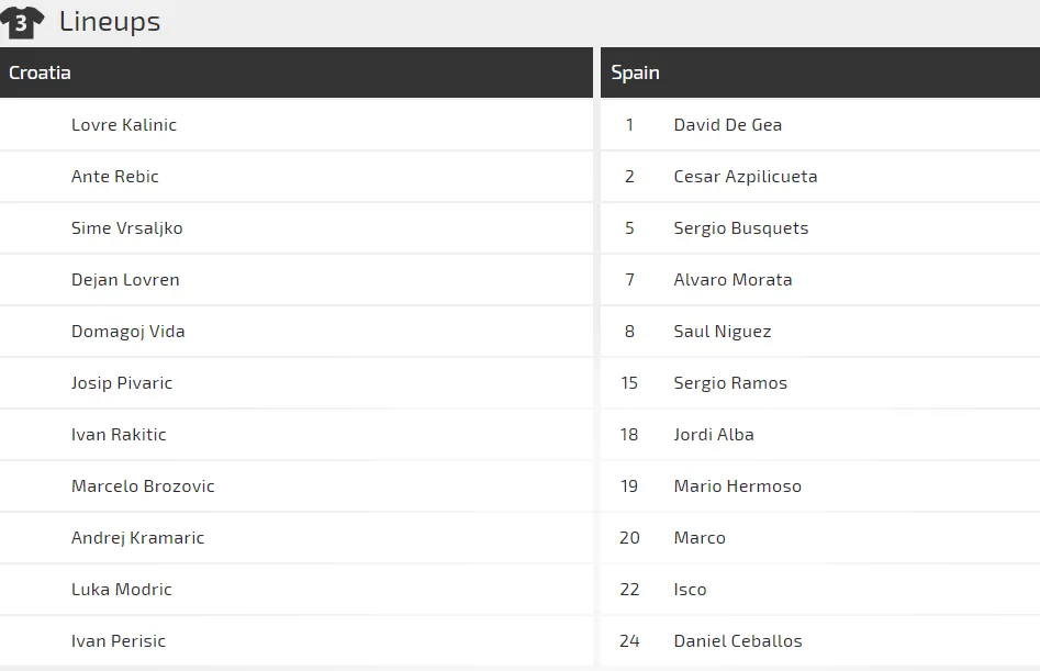 Croatia - Tây Ban Nha: Rửa mối nhục 6-0 (Mới cập nhật) ảnh 2