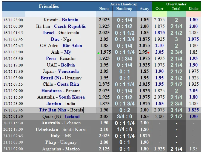 Lịch thi đấu bóng đá quốc tế ngày 17-11. Azzurri quyết thắng người Bồ ảnh 5