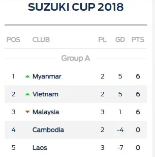 Việt Nam - Malaysia 2-0: Công Phượng tỏa sáng, Anh Đức góp công ảnh 12