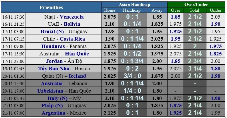 Lịch thi đấu bóng đá quốc tế ngày 17-11. Azzurri quyết thắng người Bồ ảnh 4