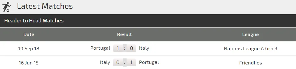 Italia - Bồ Đào Nha: Azzurri không sợ khi Bồ Đào Nha thiếu Ronaldo (Mới cập nhật) ảnh 3