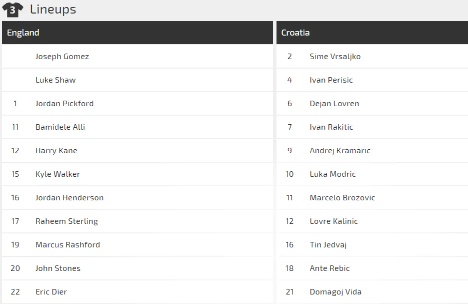 Nations League, Anh – Croatia: Tranh ngôi nhất bảng (Mới cập nhật) ảnh 2